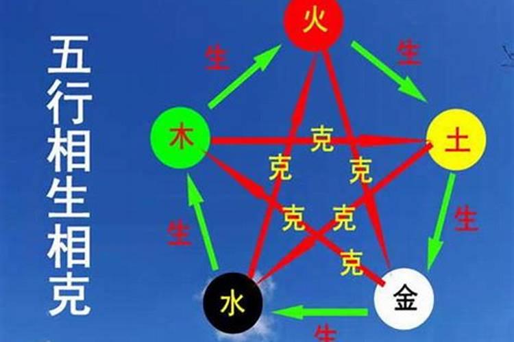 上坟时用到什么水果和糕点呢？