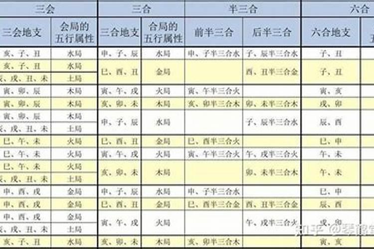梦见和人一起用餐