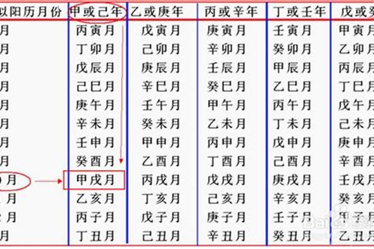 2025年属马犯太岁吗