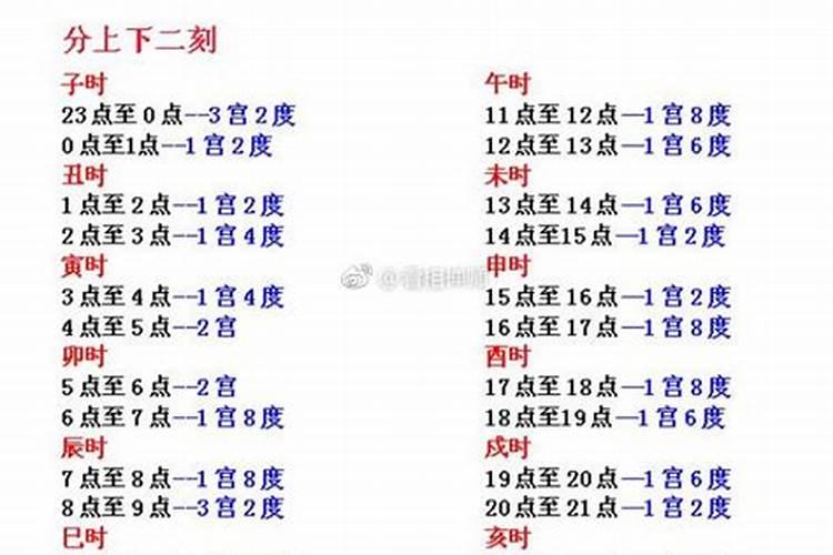 生辰八字夫妻宫怎么看