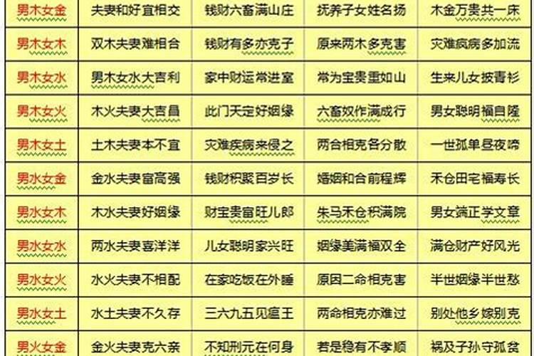 夫妻缘分配对测试,八字测两人是否能成夫妻？