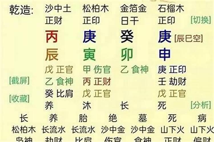 我和男朋友八字合婚的问题