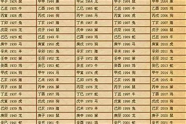 如何用周易算卦