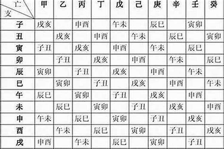 生辰八字算命准吗能信吗