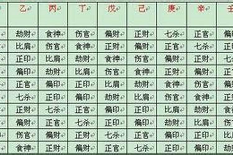 八字测算事业发展方位怎么样