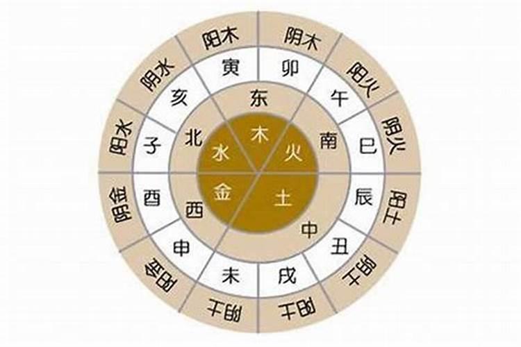适合去南方发展的八字有什么特征