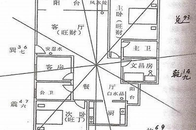 孩子的文昌位怎么找怎样让孩子爱学习