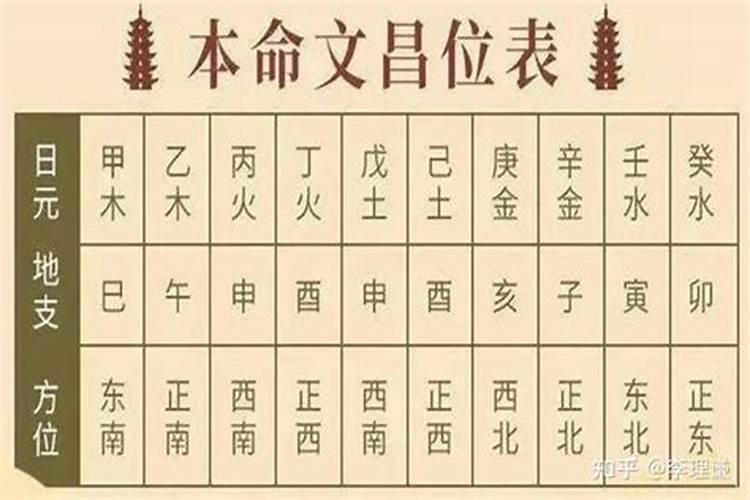 家中文昌位的确定寻找文昌位方法