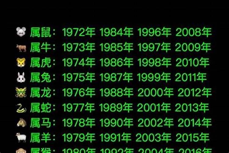 农历三月十五属什么生肖