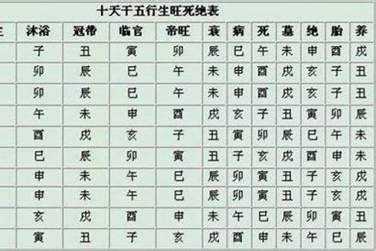 四柱八字排盘日上起时辰,轻松帮你搞定时柱？