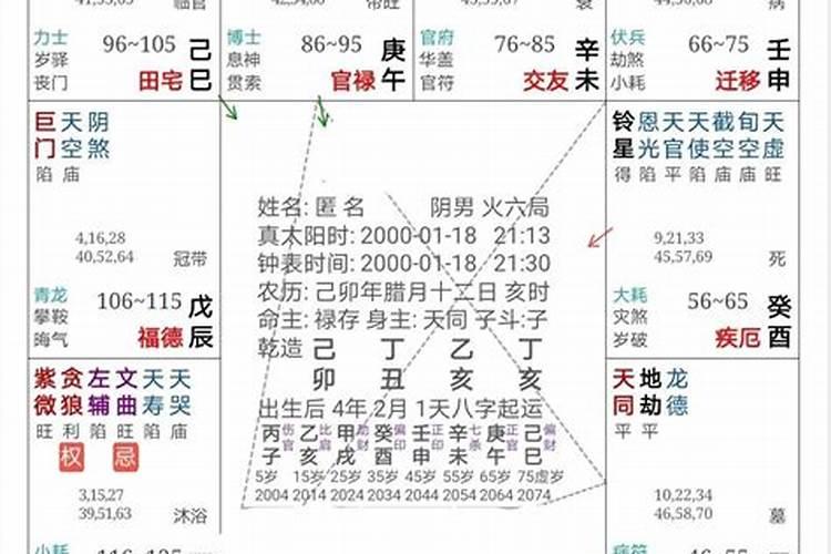 紫微斗数判断婚姻,怎样抓住重点