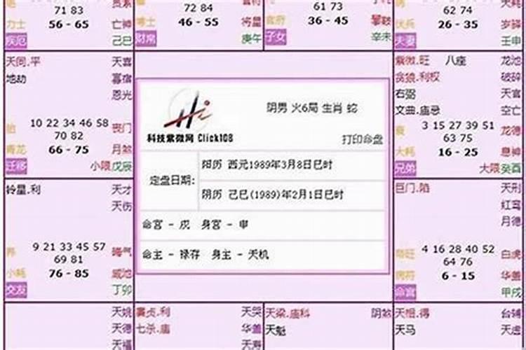 星盘看婚期准吗,星盘看配偶