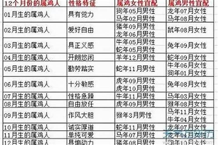 冬至出生的小孩好不好