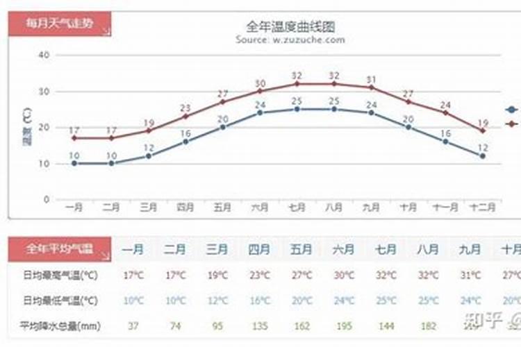 冬至有什么习俗 冬至有什么风俗