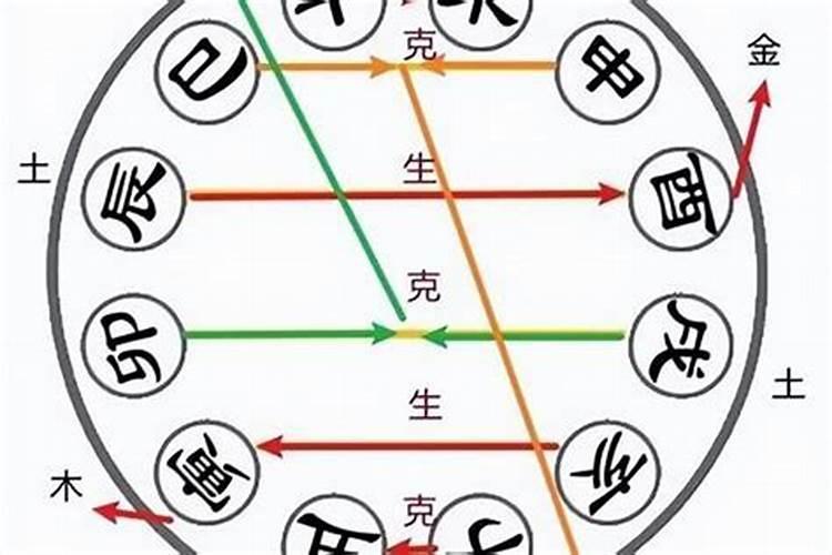 八字天干五合是什么,合化原则有哪些？