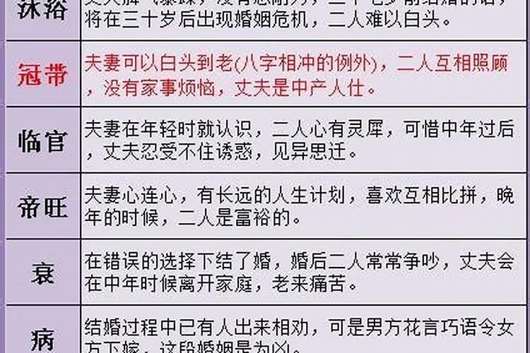 算命的算的婚姻准不准