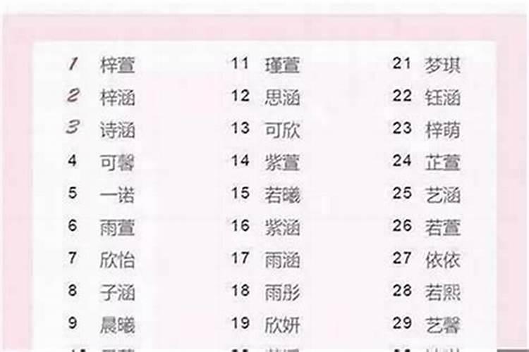 我女儿冬至出生,有没有寓意好的字用来取名字