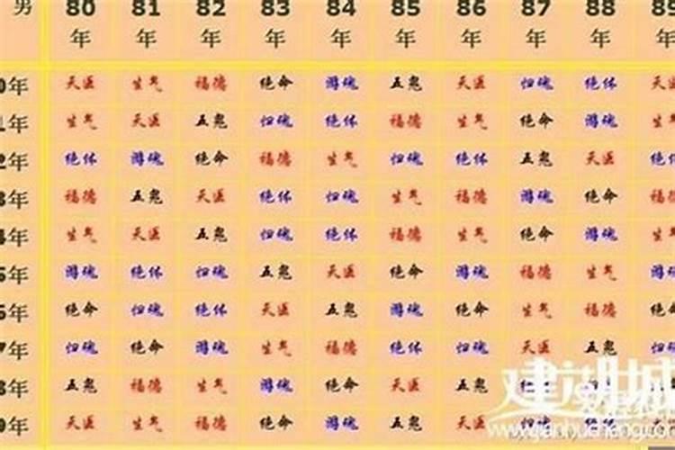 属虎的属相婚配表属虎的最佳配偶是谁
