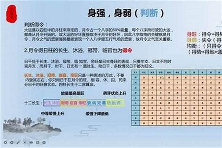 八字强弱怎么看？