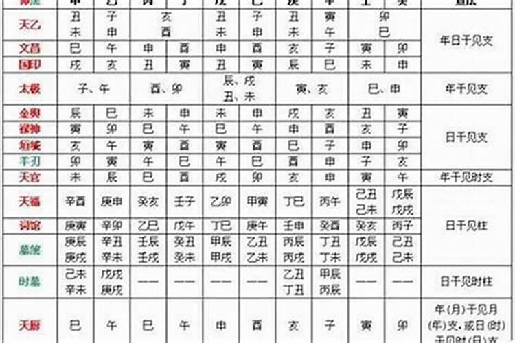 如何看八字强弱,八字强弱怎么看？