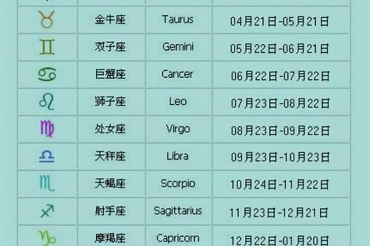 南京最低气温