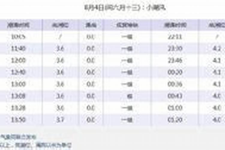 梦到同学是什么意思