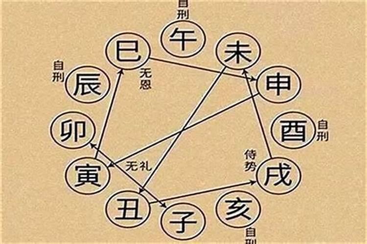 牛年犯太岁的四个属相是什么