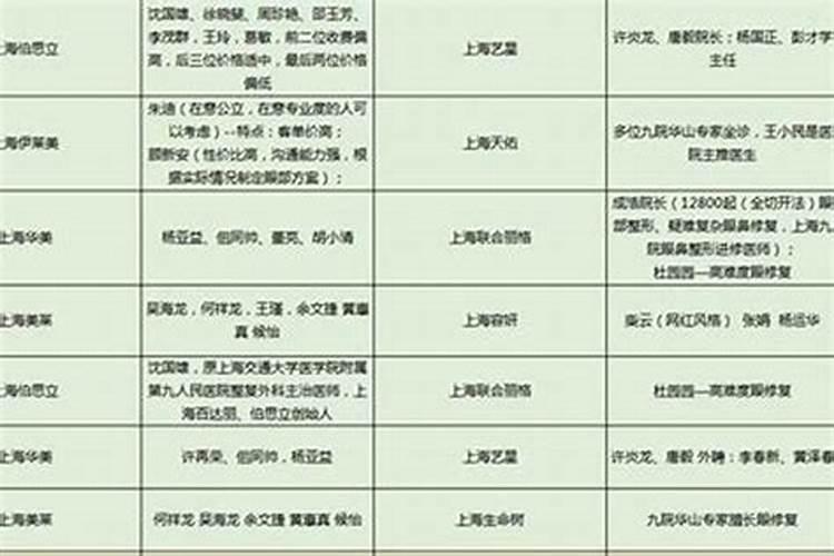 北京哪座寺庙求学比较灵验~？