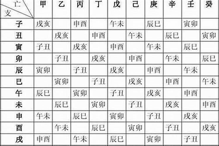 算生辰八字何时生子,生辰八字怎么算