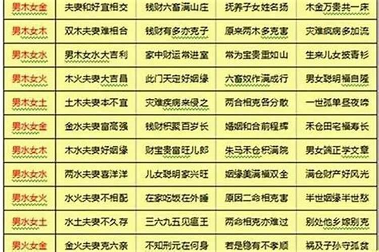 生辰八字合婚庚帖怎么写