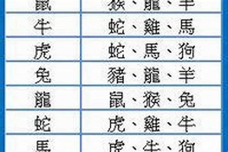 属相家庭配对,姻缘配对属相婚配表