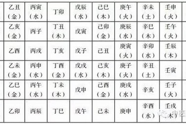 戊子遇丙午为什么不配？