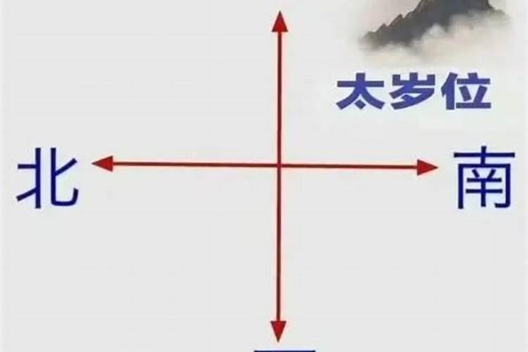 2025年太岁方位在哪个位置