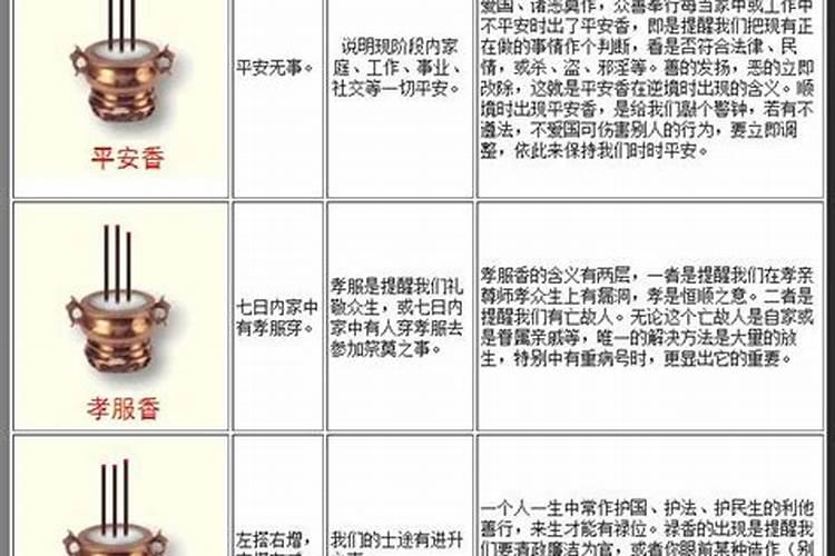 农历正月初一习俗