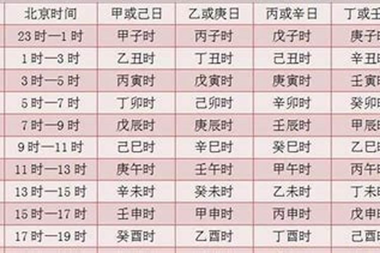 1988年11月4日子时男与1990年5月22日酉时女八字