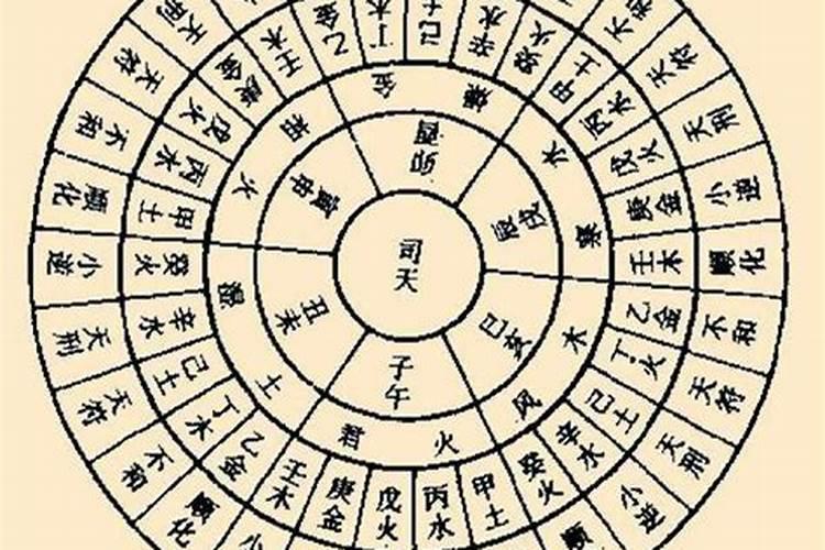算命必须要生辰八字吗？
