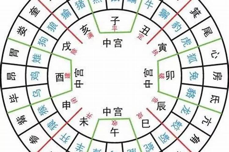 八字平和,五行不缺的命算好吗？