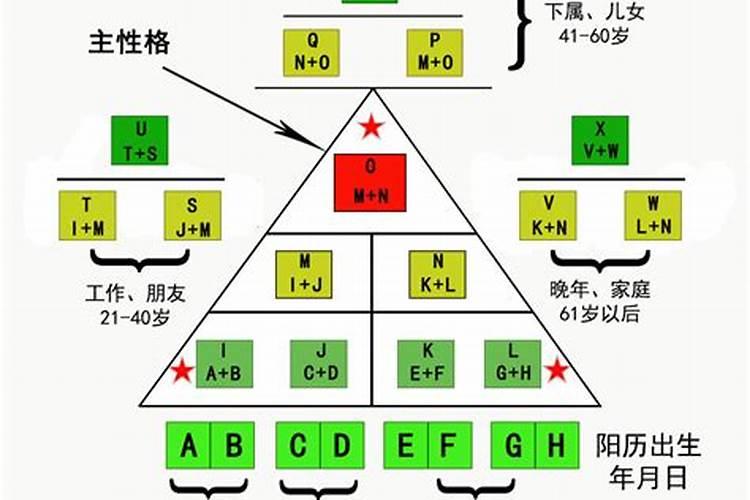梦见老婆怀别人孩子的预兆