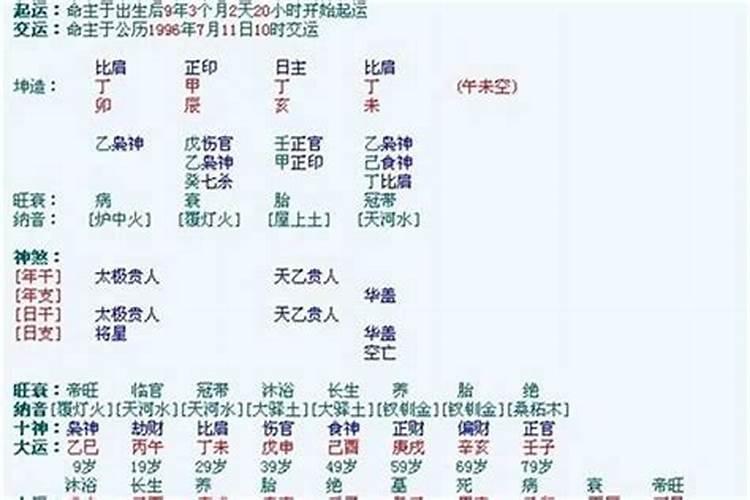 本命年结婚有什么忌讳和不好？如何破解？