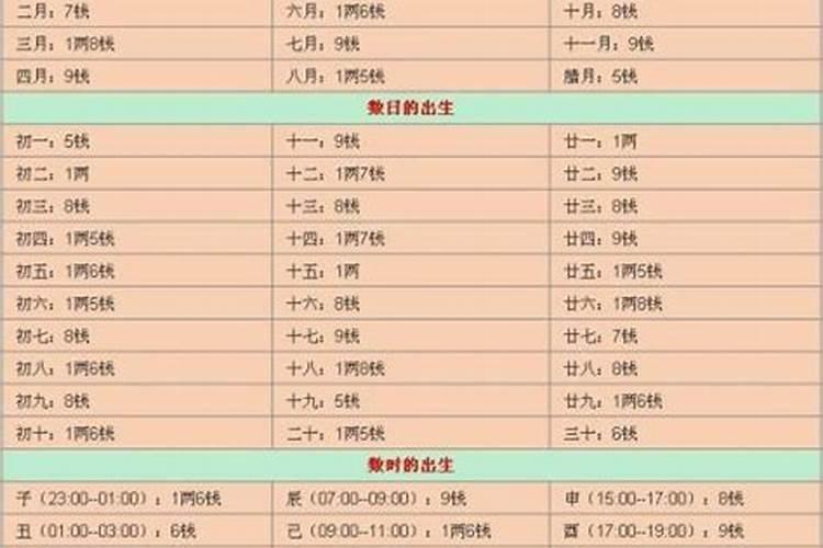 抖音上生辰八字那个视频叫什么