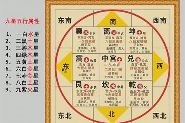 2025年太岁方位在哪个位置