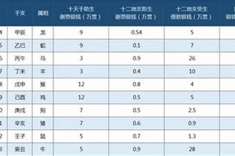 受生债怎么还正确
