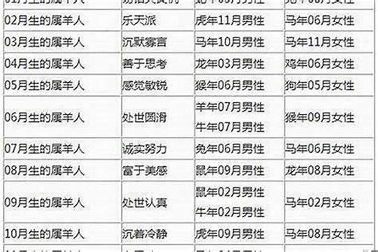 空难死亡的人八字一样吗