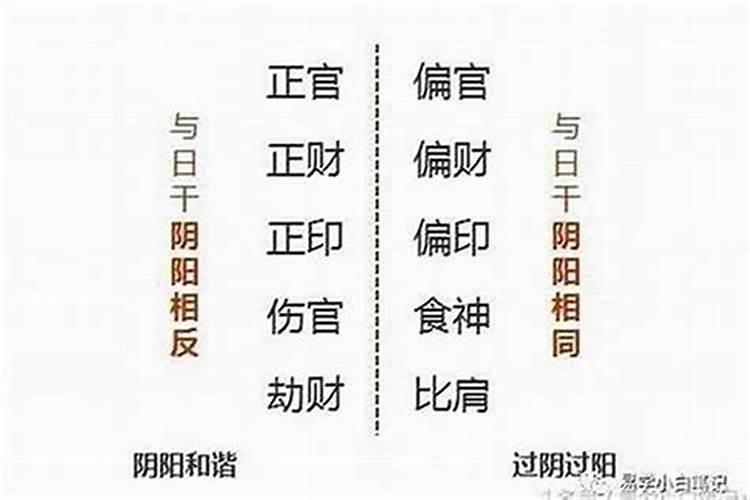 八字合婚改善婚姻不顺 喜双方八字五行互补？