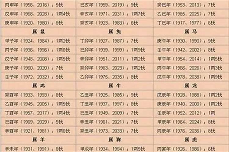 生辰八字算命几斤几两对照表