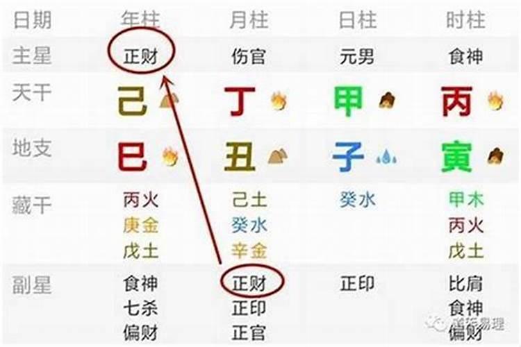 我总是梦到自己的女朋友离开了我