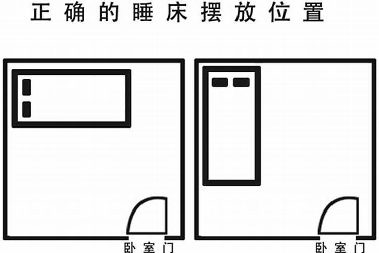 为什么床是风水