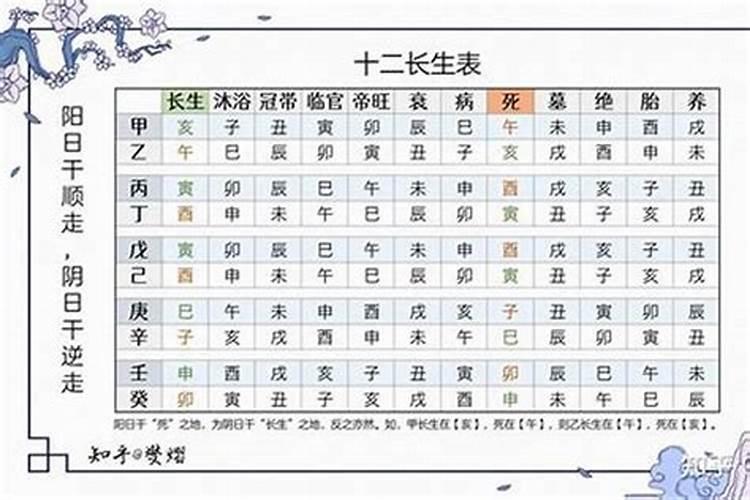 1997年出生属什么的？