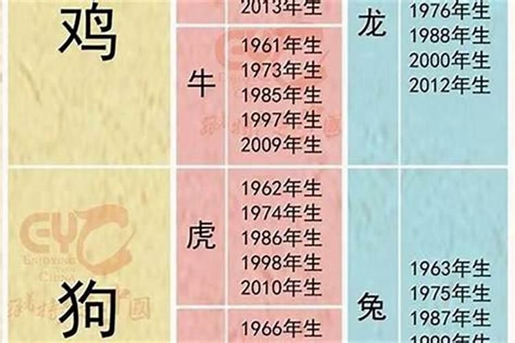 属虎三合和三冲属相,属虎的三合和六个合生肖是什么