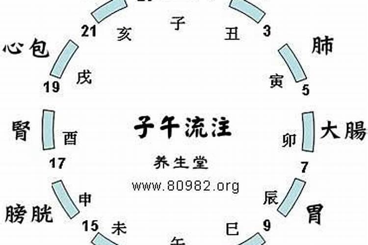 亥时是几点钟开始到几点止